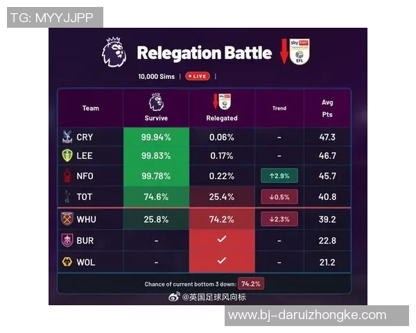 英超球队进球数据分析